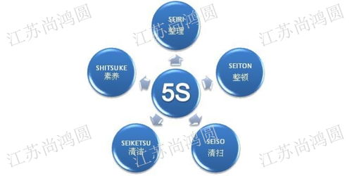 江蘇尚鴻圓企業(yè)管理咨詢 一站式專業(yè)服務(wù)，助力企業(yè)合規(guī)與發(fā)展