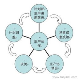 供應(yīng)工廠管理咨詢與6S現(xiàn)場(chǎng)管理服務(wù)全解析